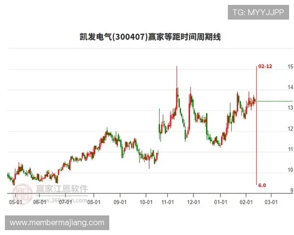 凯发线上开户时间长短影响因素分析及缩短等待时间的方法